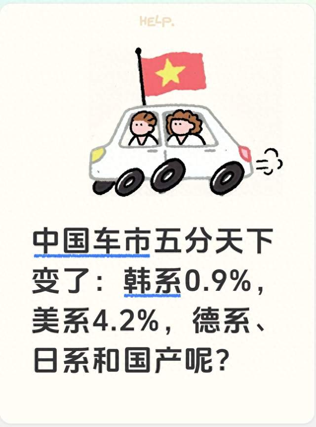 中国车市五分天下变了：韩系0.9%，美系4.2%，德系、日系和国产呢