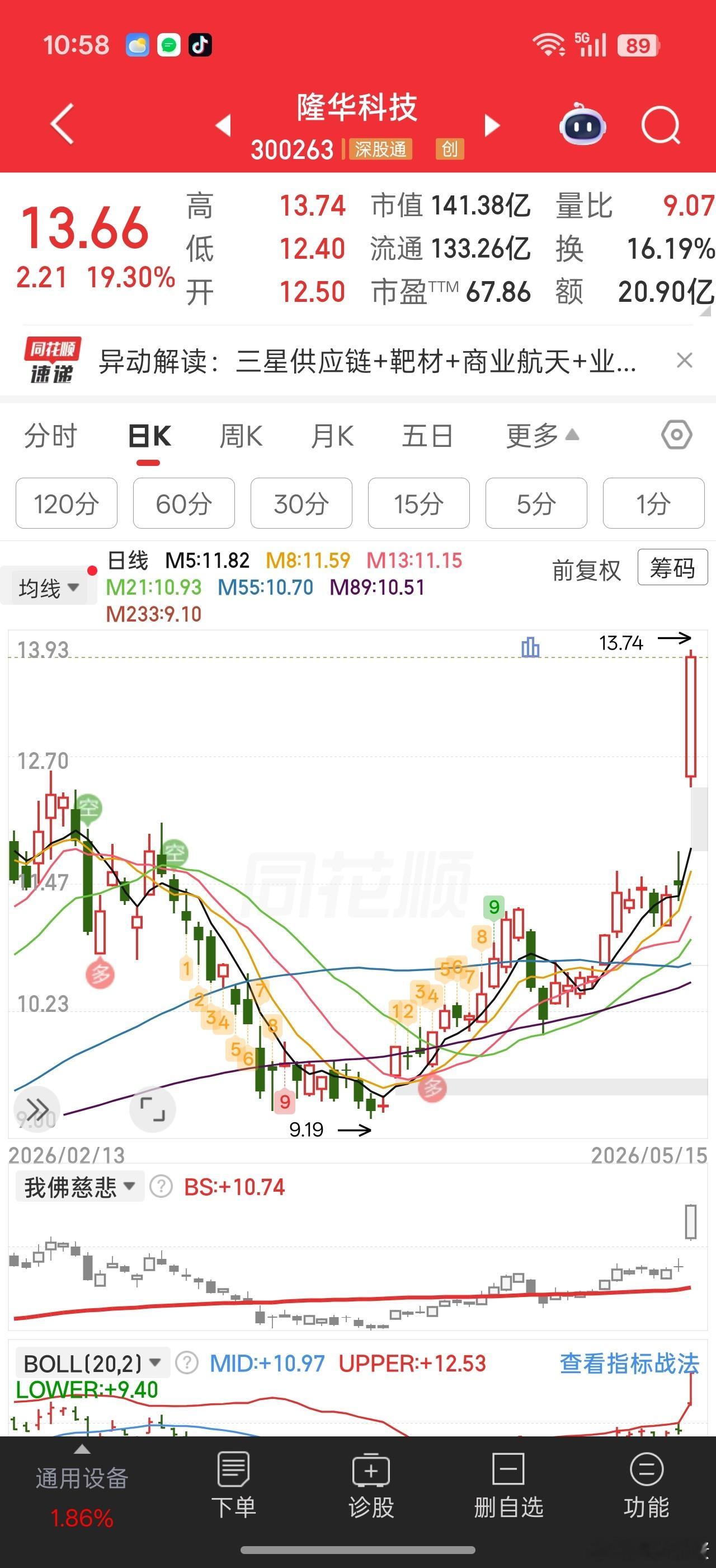 20cm的板还是不容易封死。容易被量化压开。。也挺正常的。。。而且还是有回封可能