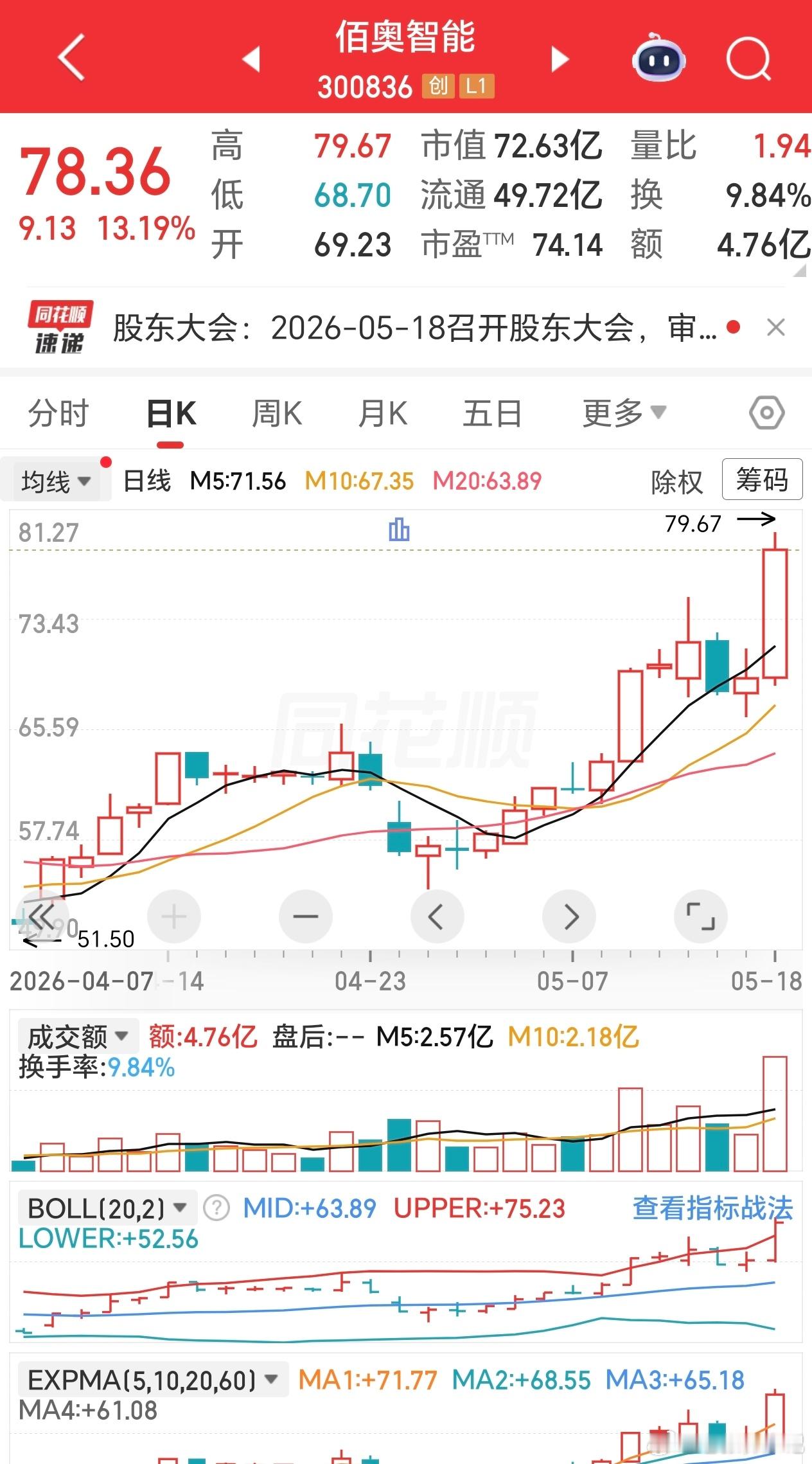 佰奥智能 5月18日强势大涨行情拆解本轮上涨核心逻辑聚焦商业航天、机器人两大热门