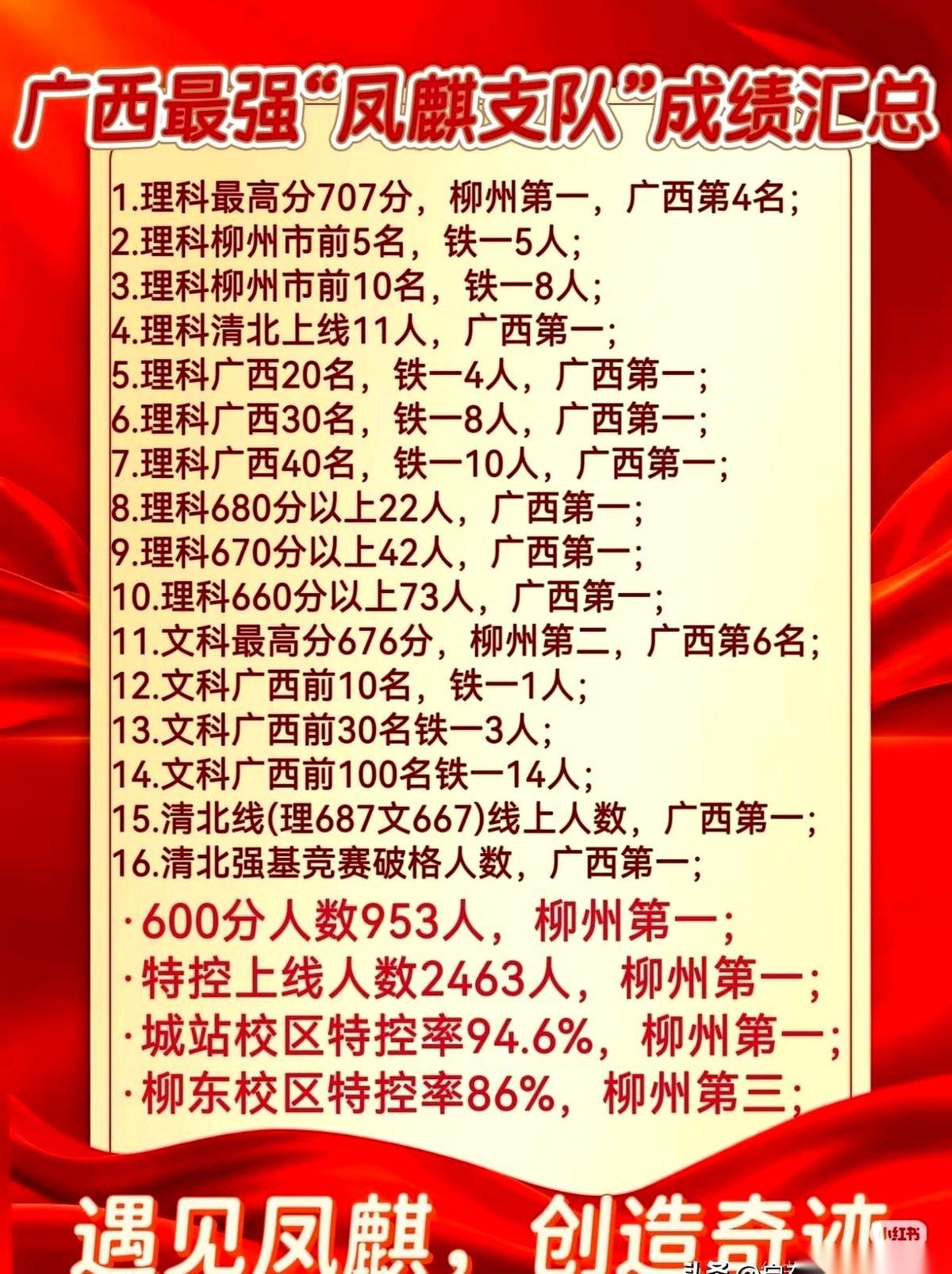 关于铁一城站校区的人数，一直有个说法。
都说本部就1200人，可今天对着那张红底