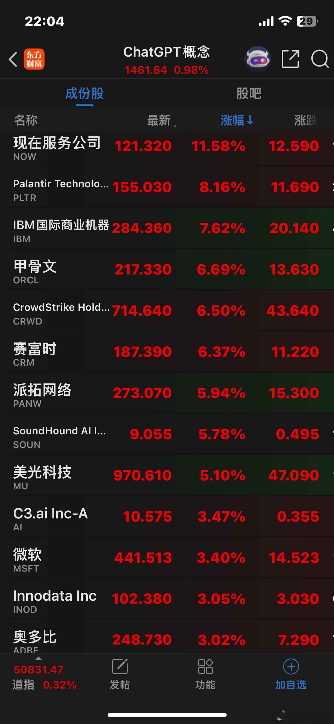 美股AI应用软件股继续大涨💪🌹 