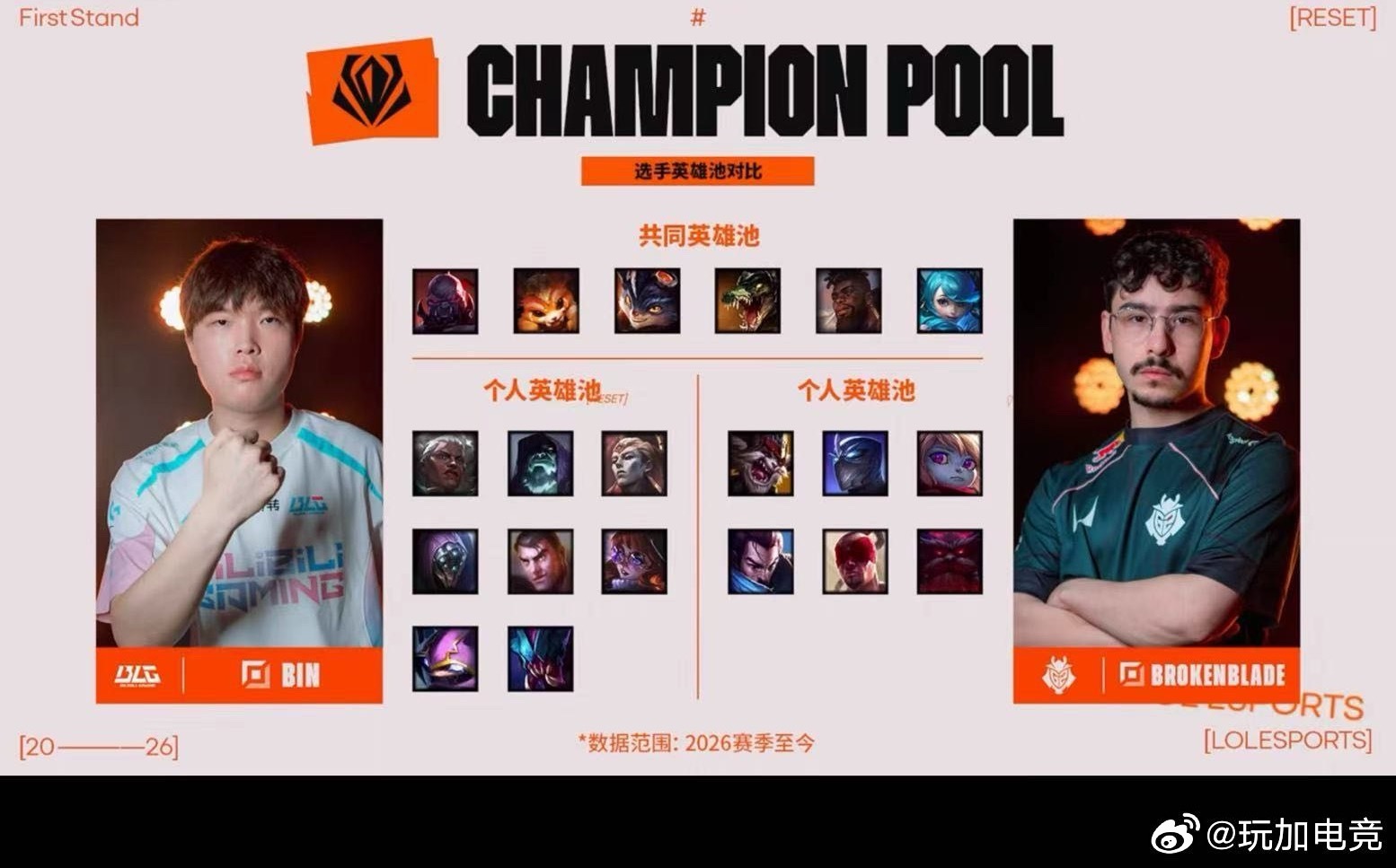 G2发文要零封BLG来自于两边上单的英雄池对比，大家更看好谁blg对战g2g2上