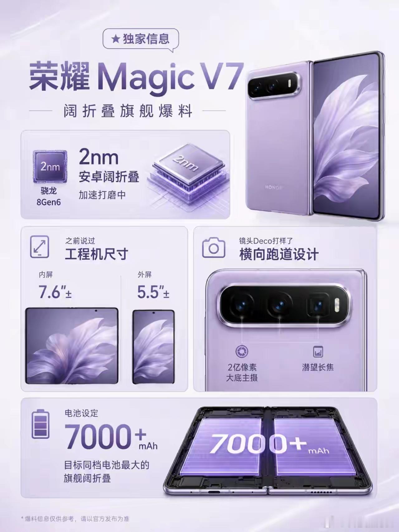 谁能料到荣耀这次直接放大招！全新Magic V7横向大折叠蓄势待发，传闻要拿下安