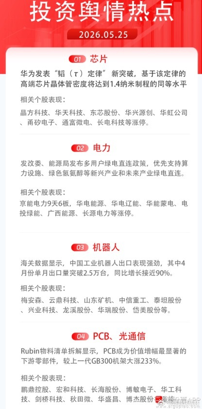 a股 【今日投资舆情热点】 1）芯片：华为发表“韬（τ）定律” 半导体技术实现新