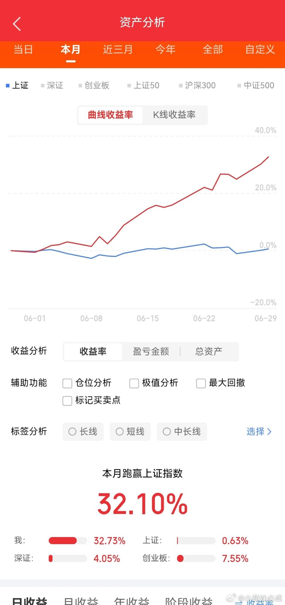 周二舆情热度:①机器人-英伟达北上深全面招聘开启 ，机器人团队四大核心方向开放 