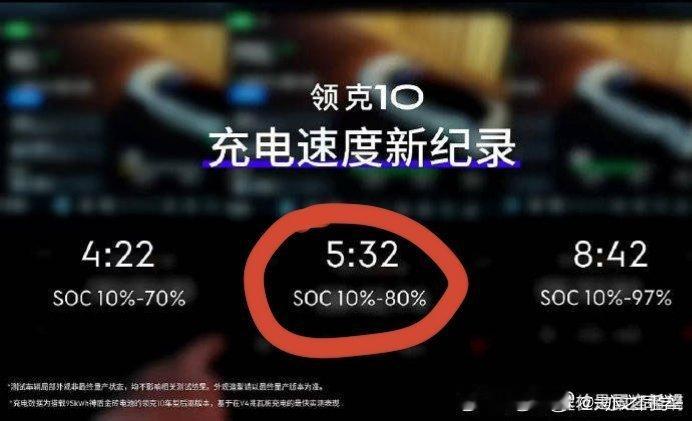 领克宣布自己是同级充的最快的电车领克和迪子算是正面较上劲了，单从电池从10%-9