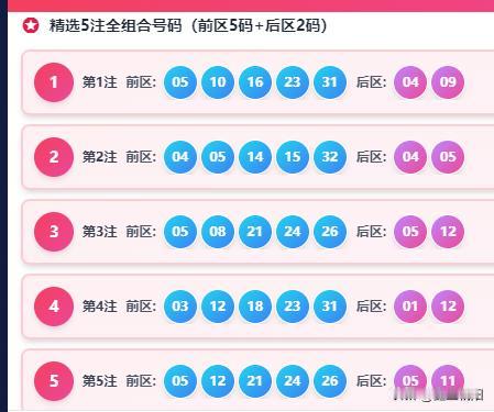 你猜猜这5注大乐透，是历史契合还是未知契约？
 
大乐透每期开奖为独立随机事件，