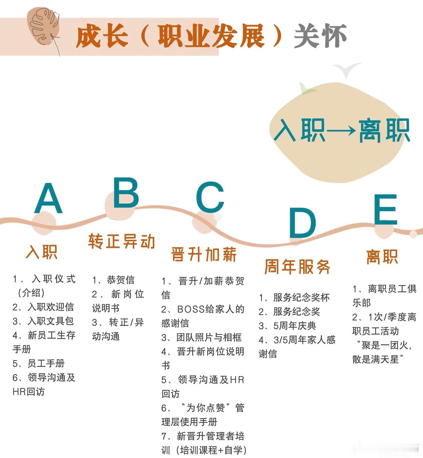 上班后才懂这份通知有温度 想成为一个有温度的企业，员工的人文关怀该怎么做呢？三张