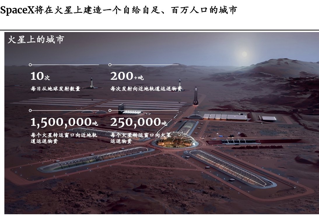 我的家人、老师、朋友、邻居们都在地球，别说火星了，隔壁远一点的城市我都不去。我哪