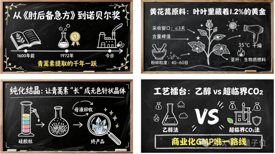 论文变漫画PPT！Nano Banana同款用秘塔免费生成，还有一对一讲解