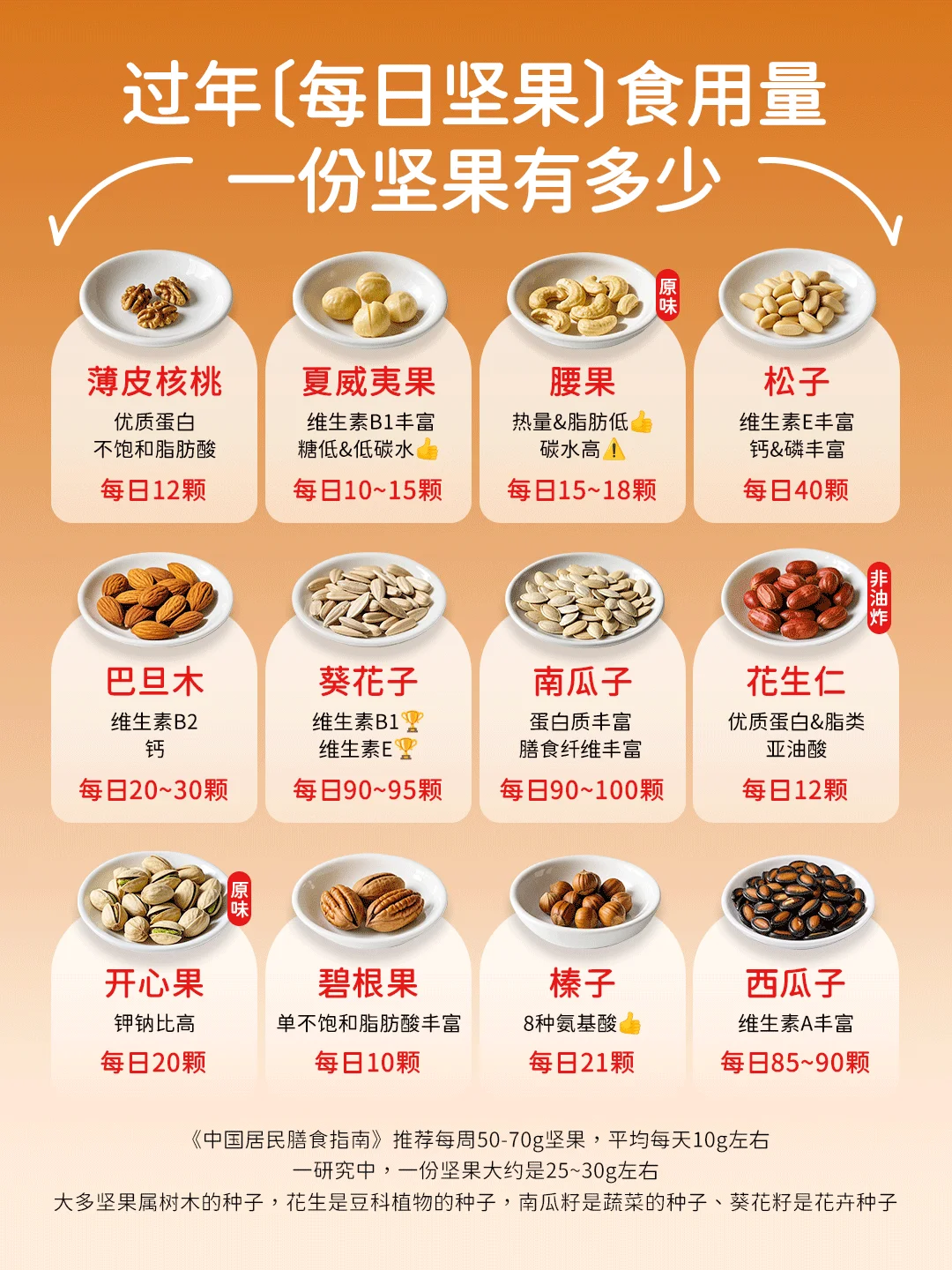 聊聊坚果：一半是天使， 一半是恶魔