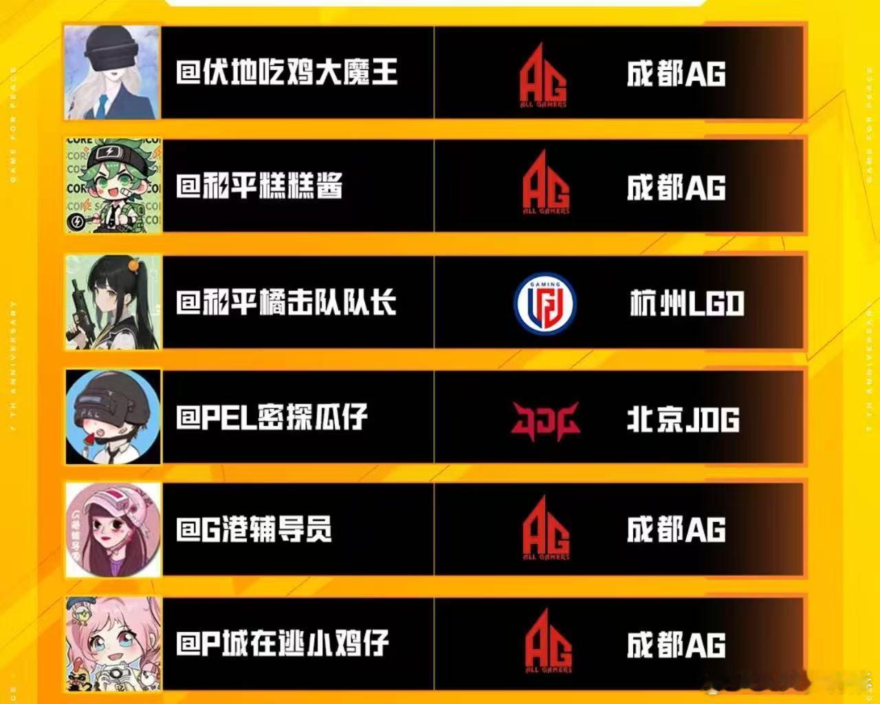 PEL赛前预测谁家准PEL春决倒计时两天解说和媒体的预测也太真实了，十个人里八个