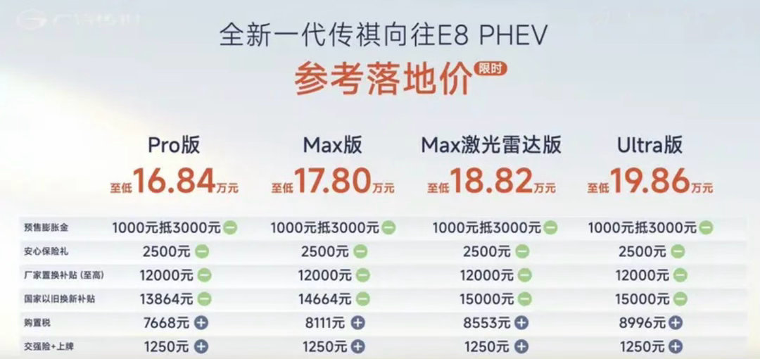 【传祺向往M8 PHEV L/向往E8 PHEV上市 售16.84万元起】今日，