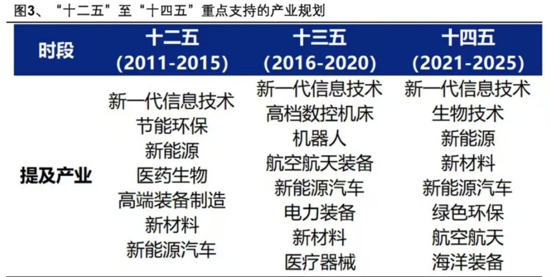 公告四平八稳，摘取部分机构解读：1、发布时间和去年接近，符合预期。2、本次强调了