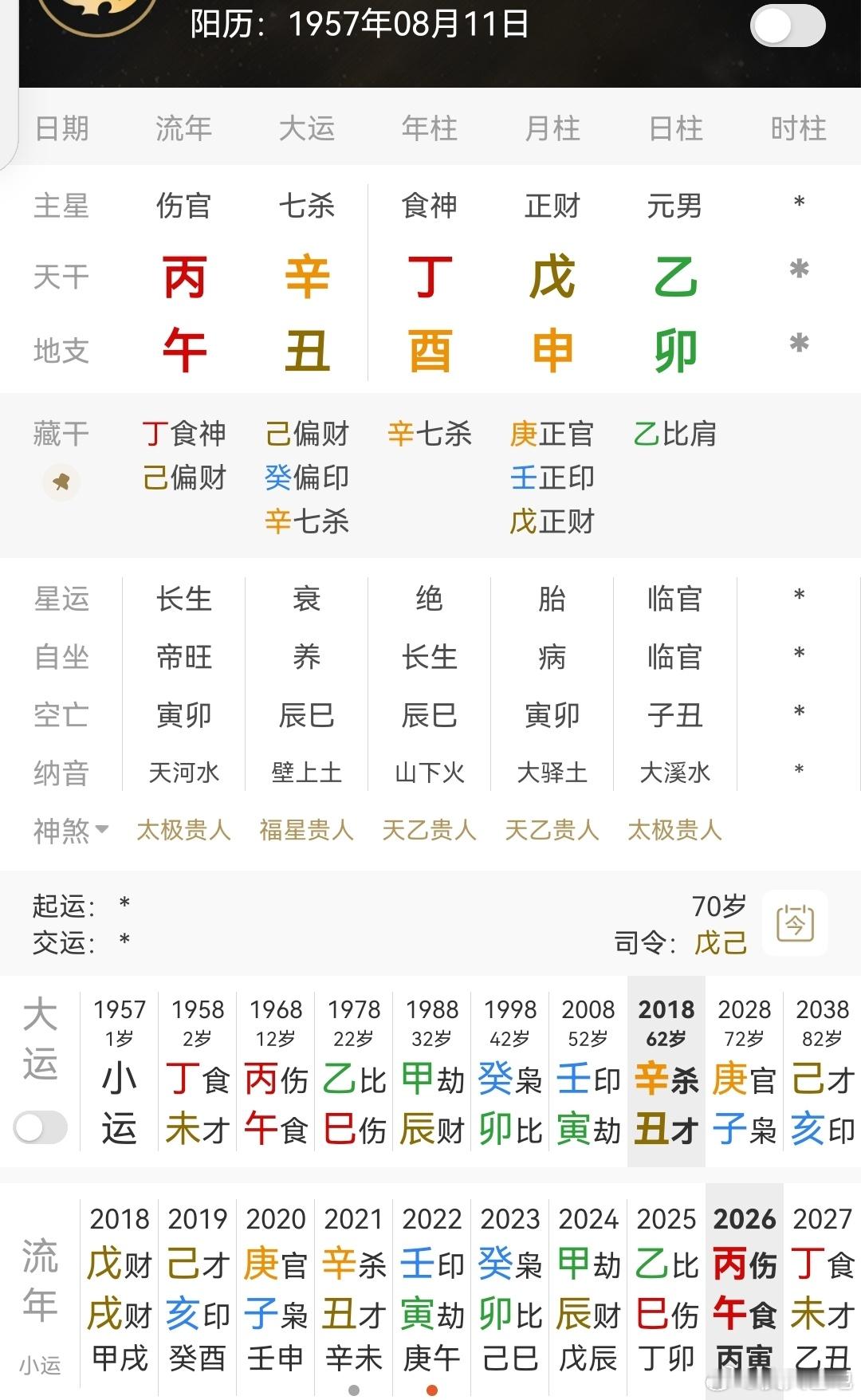孙正义预计机器人市场规模超290万亿乙卯日柱，身不弱，但申金官当令，年支又见酉金