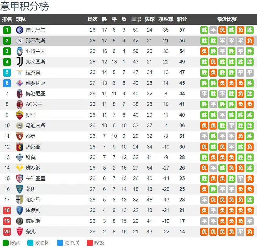 那不勒斯vs国际米兰  足球 那不勒斯vs国米前瞻：意甲榜首大战 那不勒斯状态差