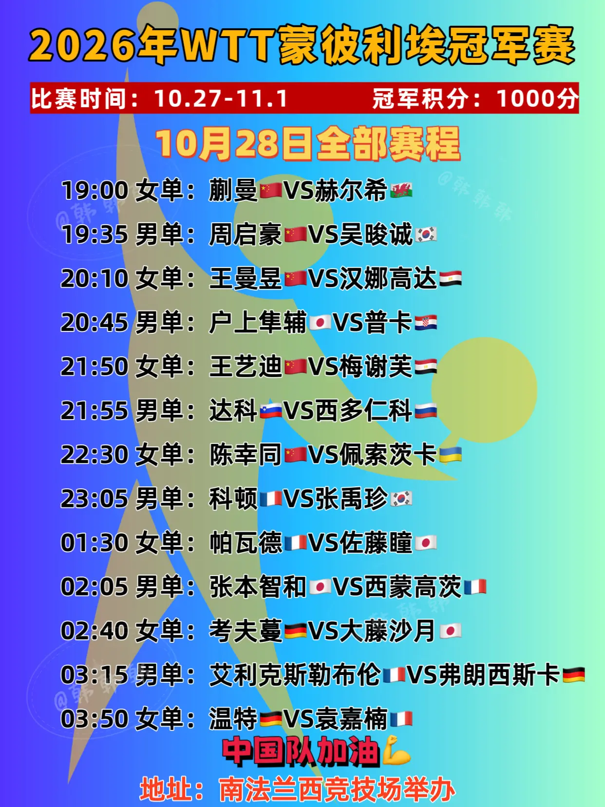 2026年WTT蒙彼利埃冠军赛。10月28日全部赛程 中国队加油！