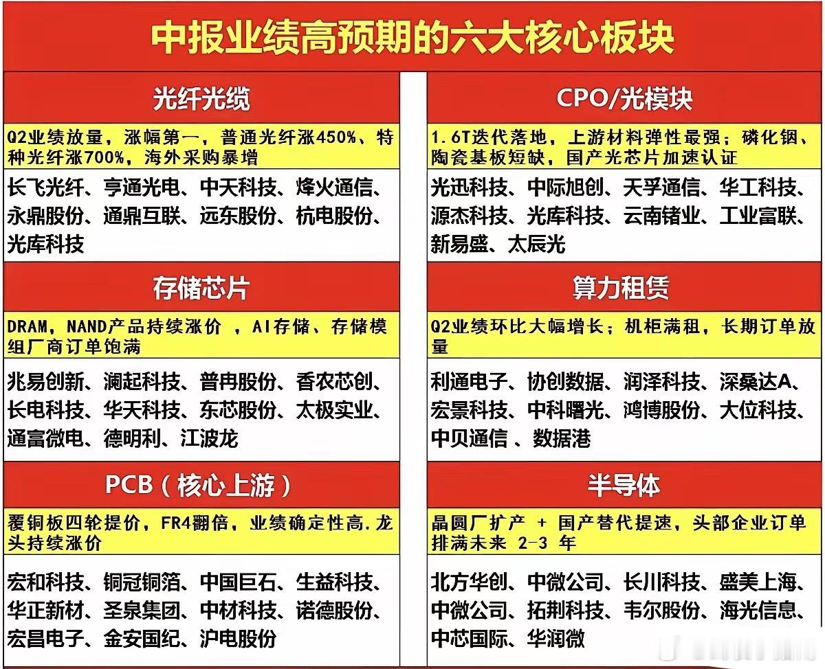 🔥 算力租赁，才是AI浪潮里真正的“卖水人”？别只盯着大模型了！真正闷声发大财