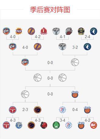 [加油]明天NBA安排有两场重磅比赛，一场是马刺和森林狼，两外一场是骑士和活塞。