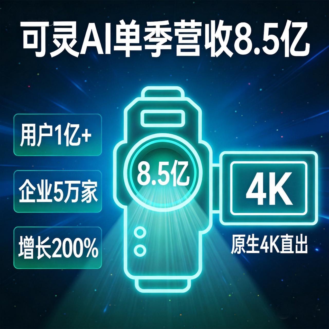 可灵AI一个季度赚了8.5亿：快手的AI视频工具，正在变成印钞机

快手财报里最