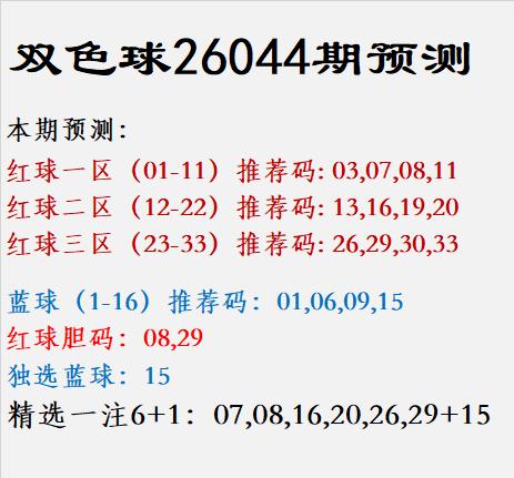 双色球26044期预测	：				
					
红球一区（01-11）推荐码: 