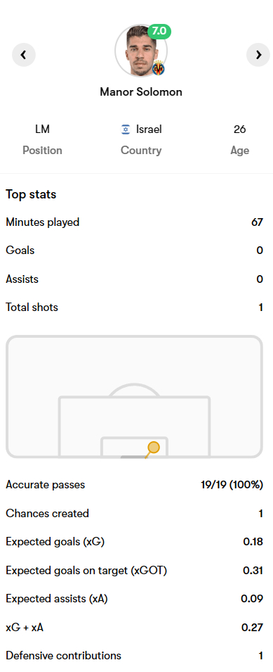 外租报告 |德国杯：汉堡 (2)1-1(4) 荷尔斯泰因基尔，小武什打满全场。国