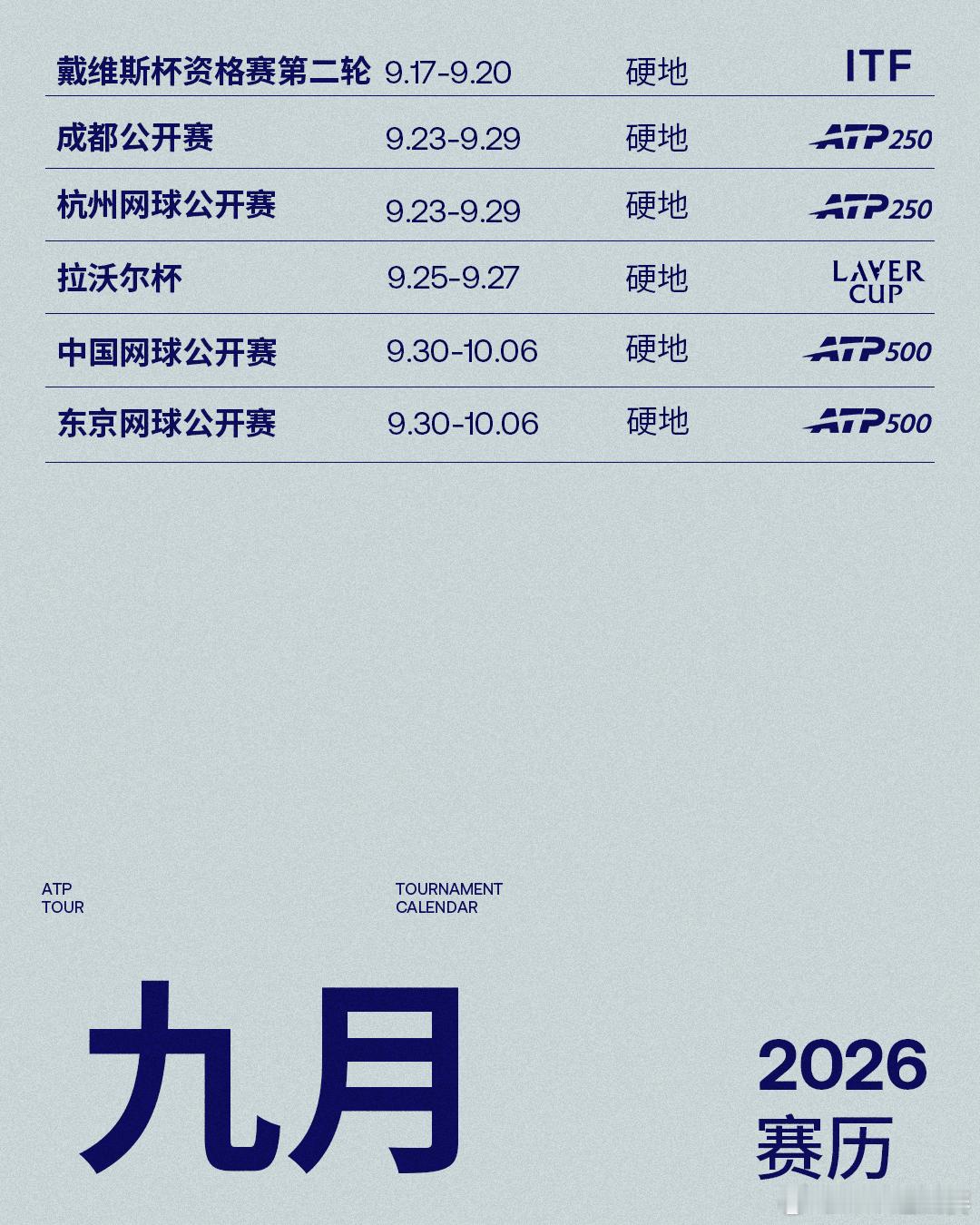 ATP2026年9月赛历请查收📅👇你最期待谁在中国赛季的表现？ATP[超话]