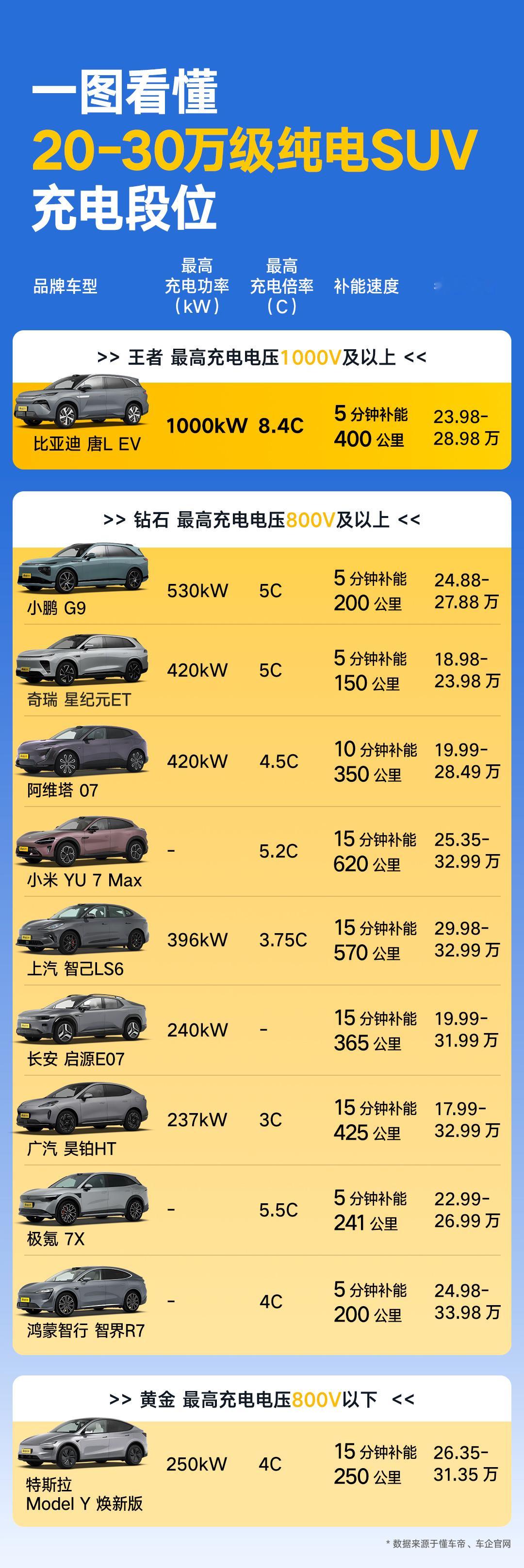 充电自由真香现场！我的唐L EV让全家出行告别电量焦虑。暑假带娃跑长途，最怕服务