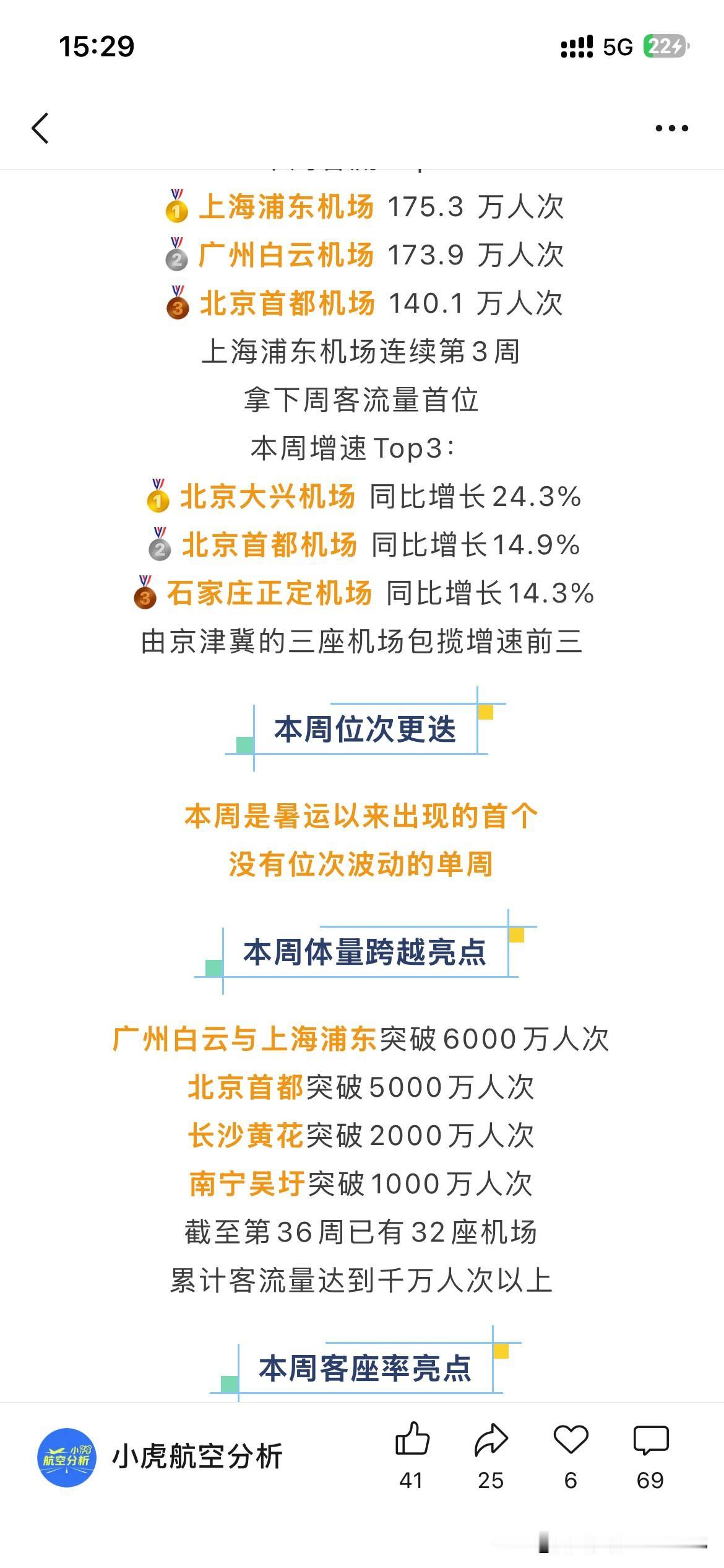 广州市白云国际机场取得重要成果，根据广州市白云国际机场最新的信息显示广州市白云国