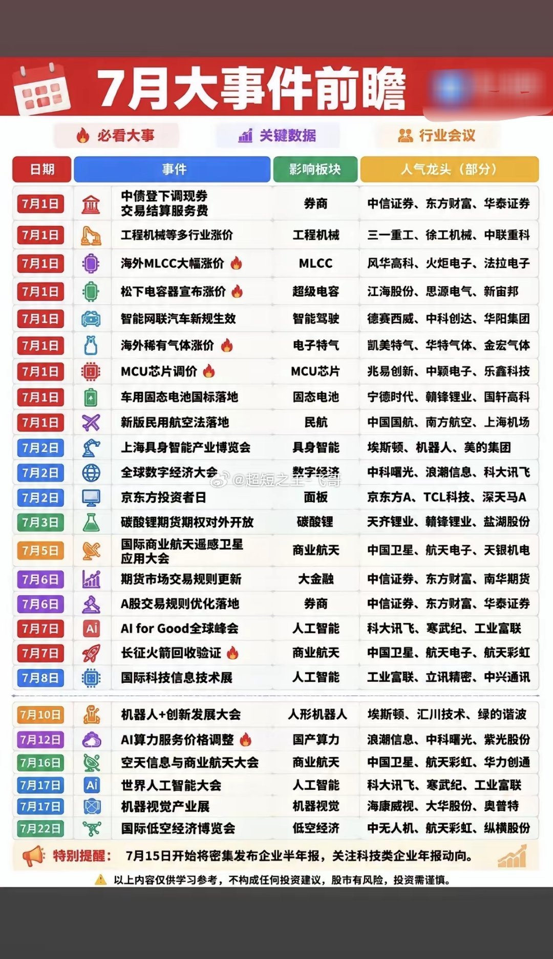 7月财经：财经热点+大事件前瞻！7月份翻身行情即将来临！大家看看都有哪些财经热点