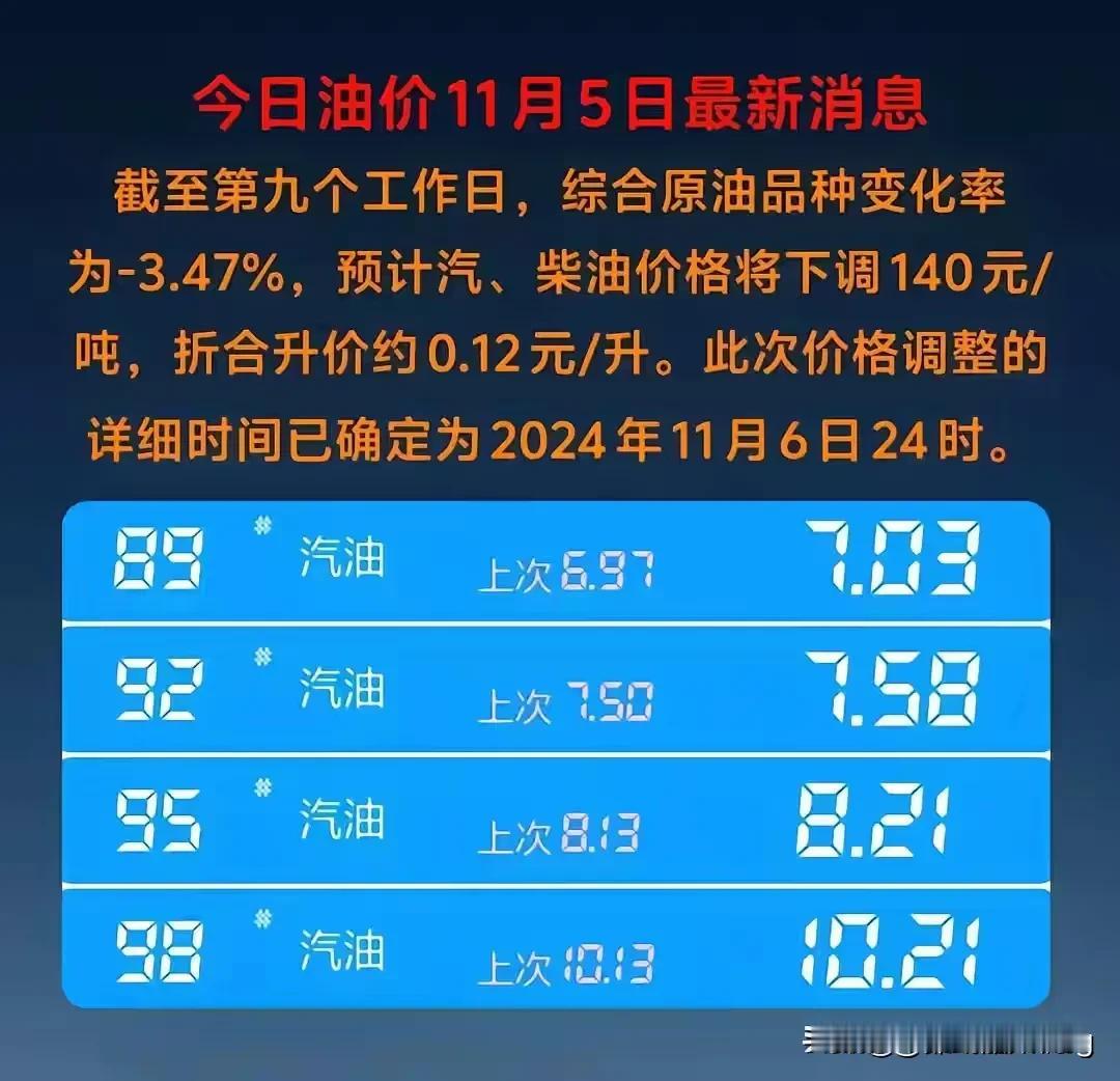 最近油价又要变化了，感觉真的有点加不起油了，#今日油价！# 挣的不多，花的不少，