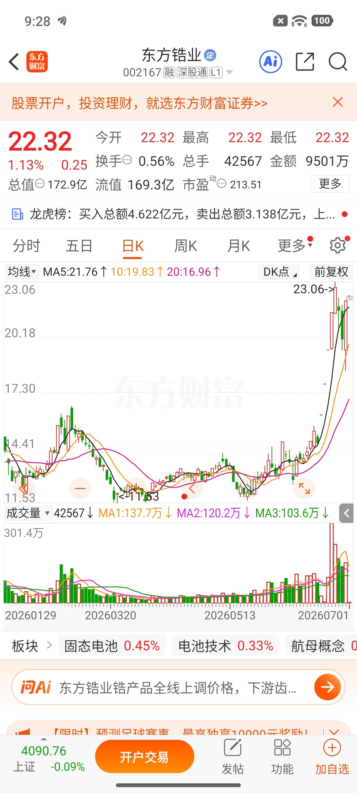$东方锆业 sz002167$ 逢低关注 