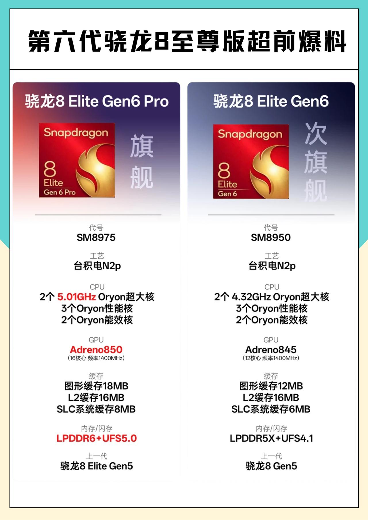 第六代骁龙8至尊版的超前爆料来啦