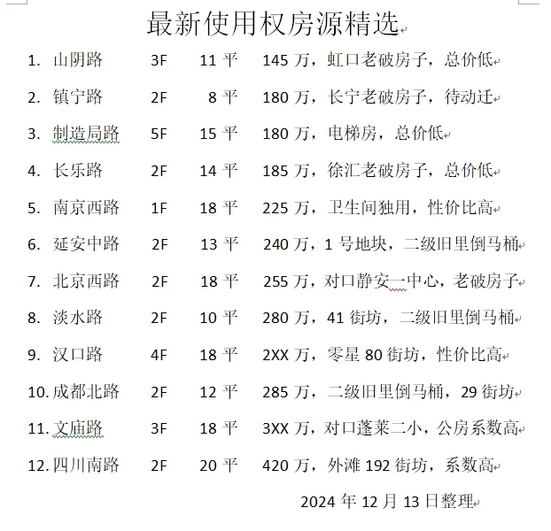 最新使用权学区房动迁房