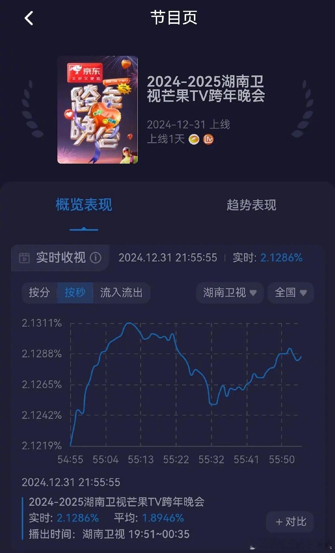 孟子义没跑调  孟子义、李雪琴的舞台破2了，能称得上义雪前耻吗？ 