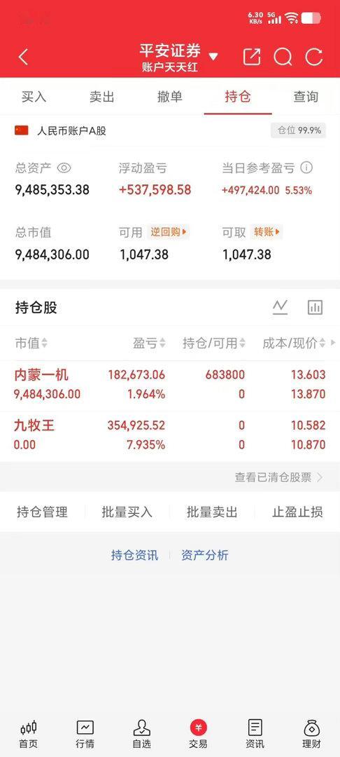 300w本金记录翻5倍（132天）今日持仓票： 内蒙yj今日总资产940w   