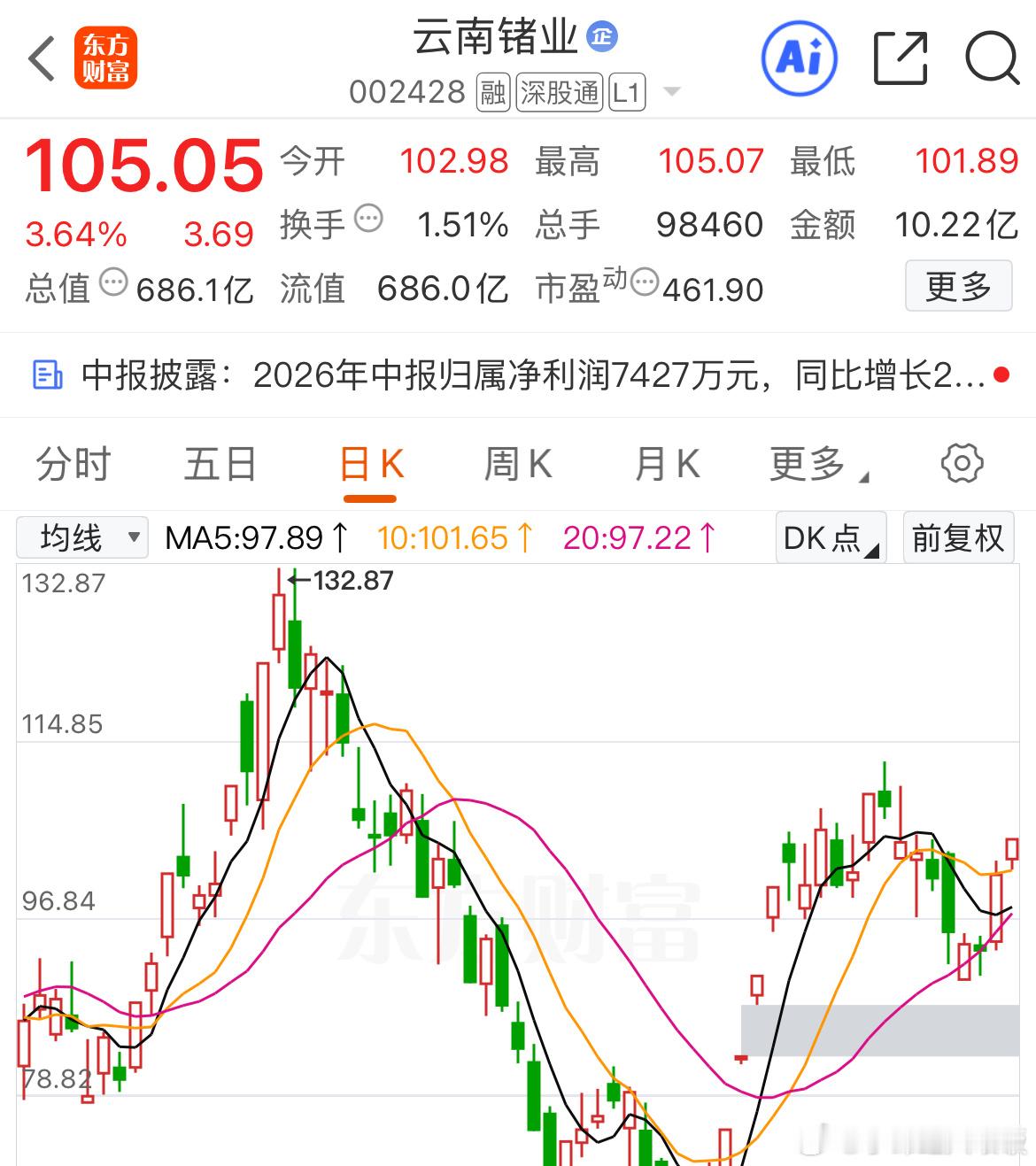 关注 ​​​