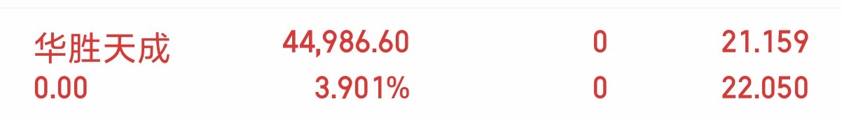 华胜天成落袋为安，恭喜吃肉的兄弟们