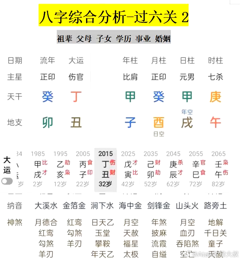 断下此人的学历如何？看人的学历，正常是印星和食伤、官杀等通看，来断人学历。日元甲