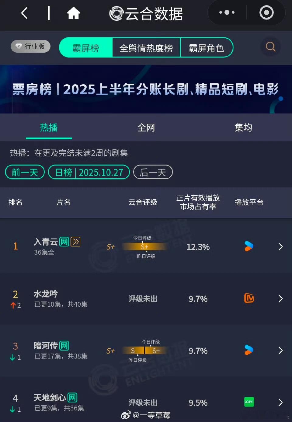 水龙吟暗河传9.7％水龙吟暗河传云合9.7％水龙吟暗河传云合9.7％，哇塞， ​