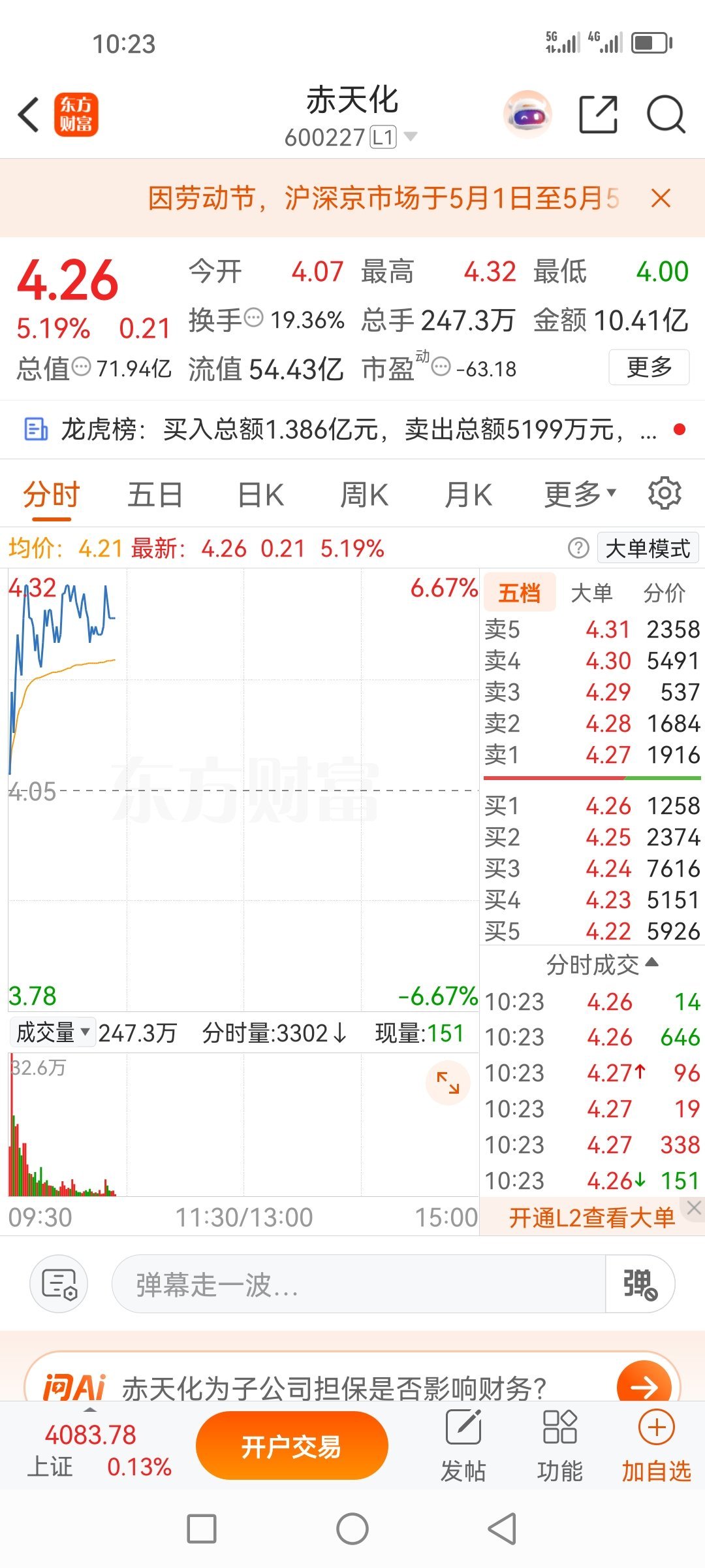 盘前分享的赤天化600227，这化工，肥料还不错啊，五点多，是时候该涨了，农民伯