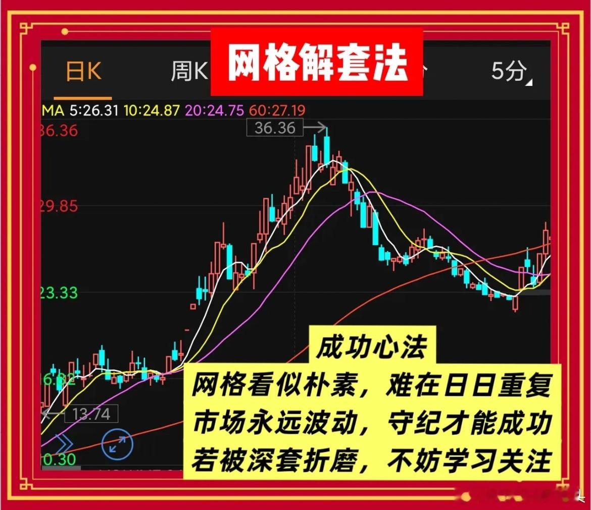 “不增资、不割肉”股票“网格解套法”一份“不看盘”的解套说明书  第一条 基础价