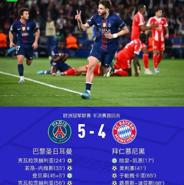巴黎5比4拜仁创多项纪录欧冠半决赛半场进5球创造历史 欧冠半决赛打出史诗级进球大
