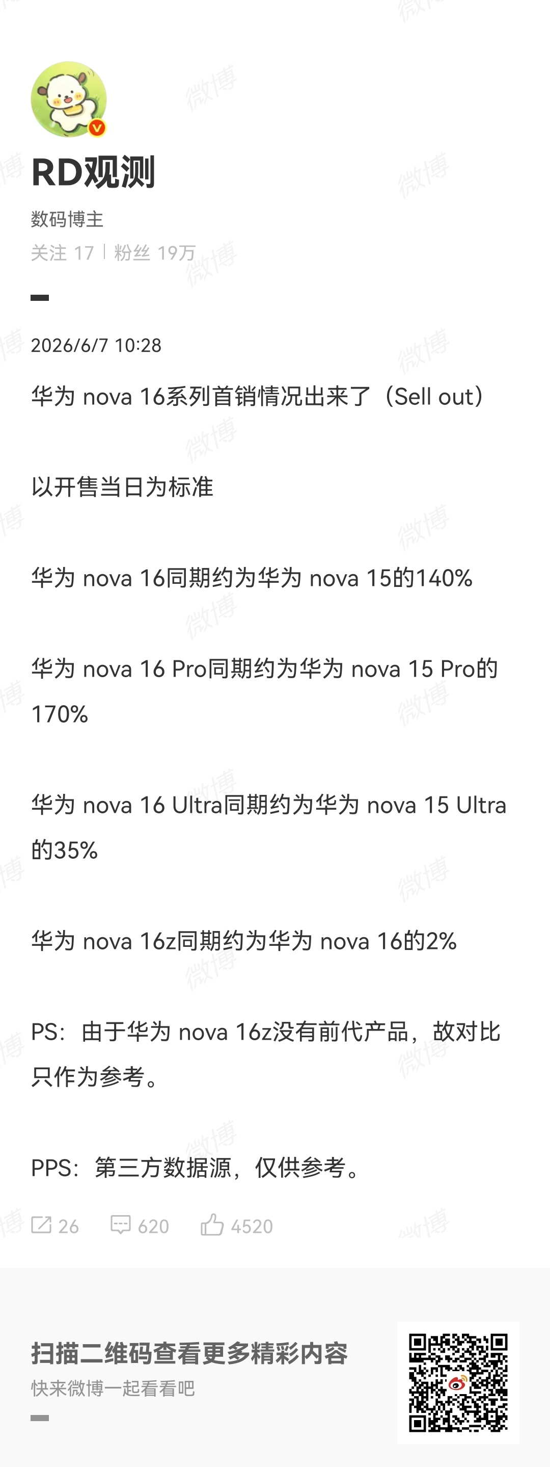 华为nova16华为 nova 16系列首销情况出来了（Sell out），销量