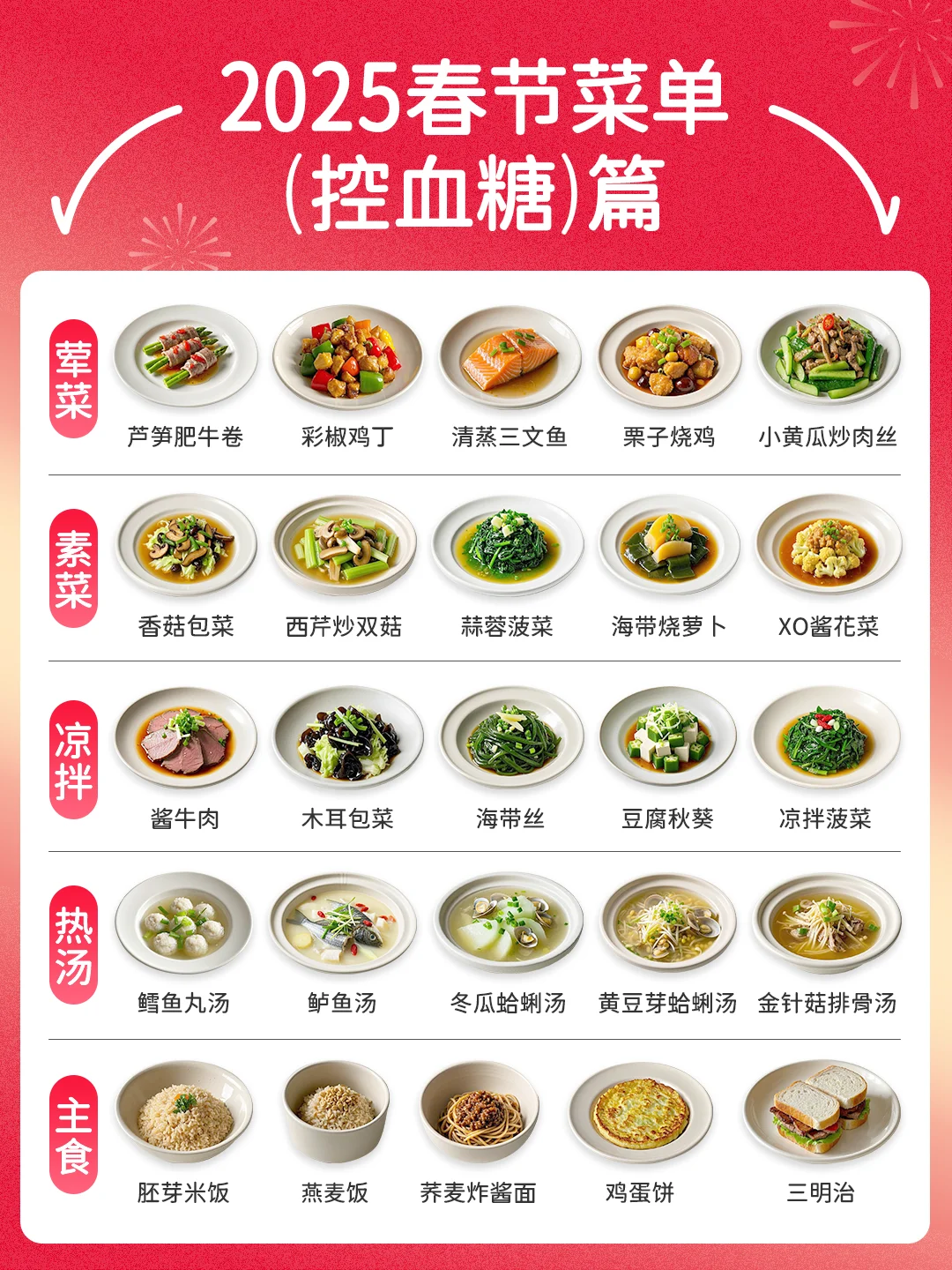 🧧春节控糖｜控脂｜控压｜控尿酸年夜饭清单