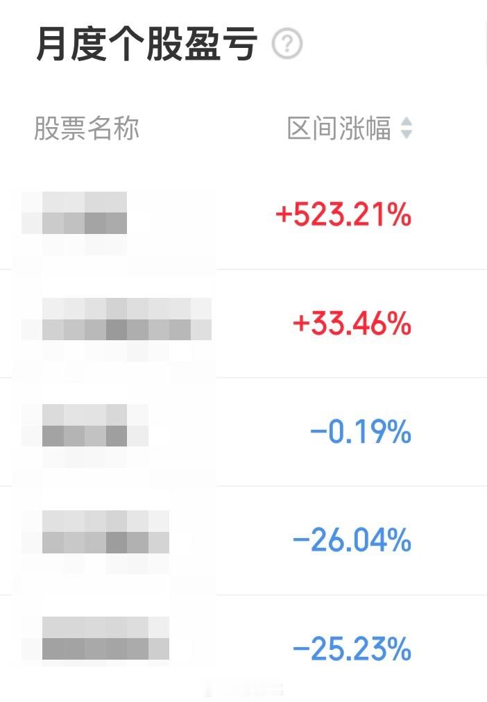 A股 要不是「6月底先跑了大头，剩下的仓位很少（特别最后两个）」，7月我也巨亏。