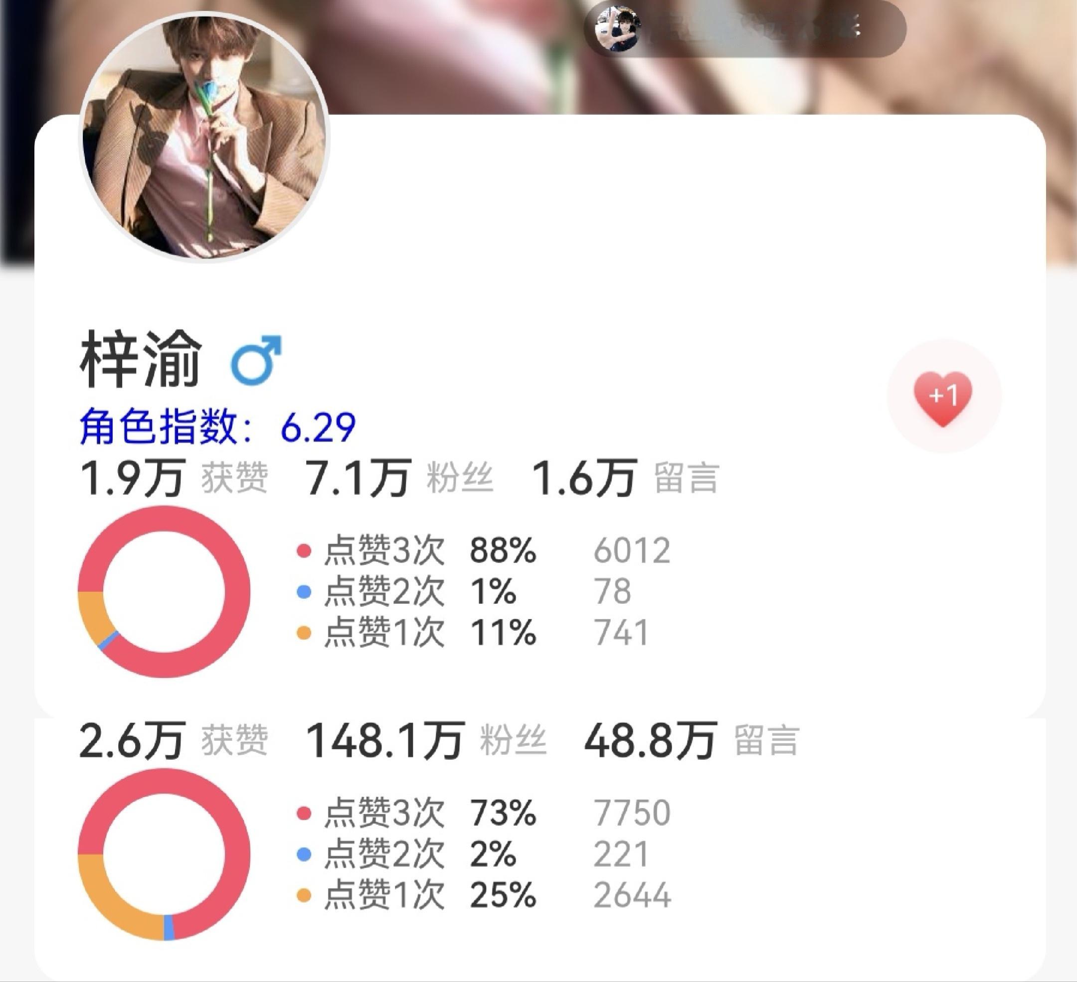 这条500砖扩散，寻艺打卡扩散楼提醒大家寻艺来人点赞！差7000点赞刷到我这条必