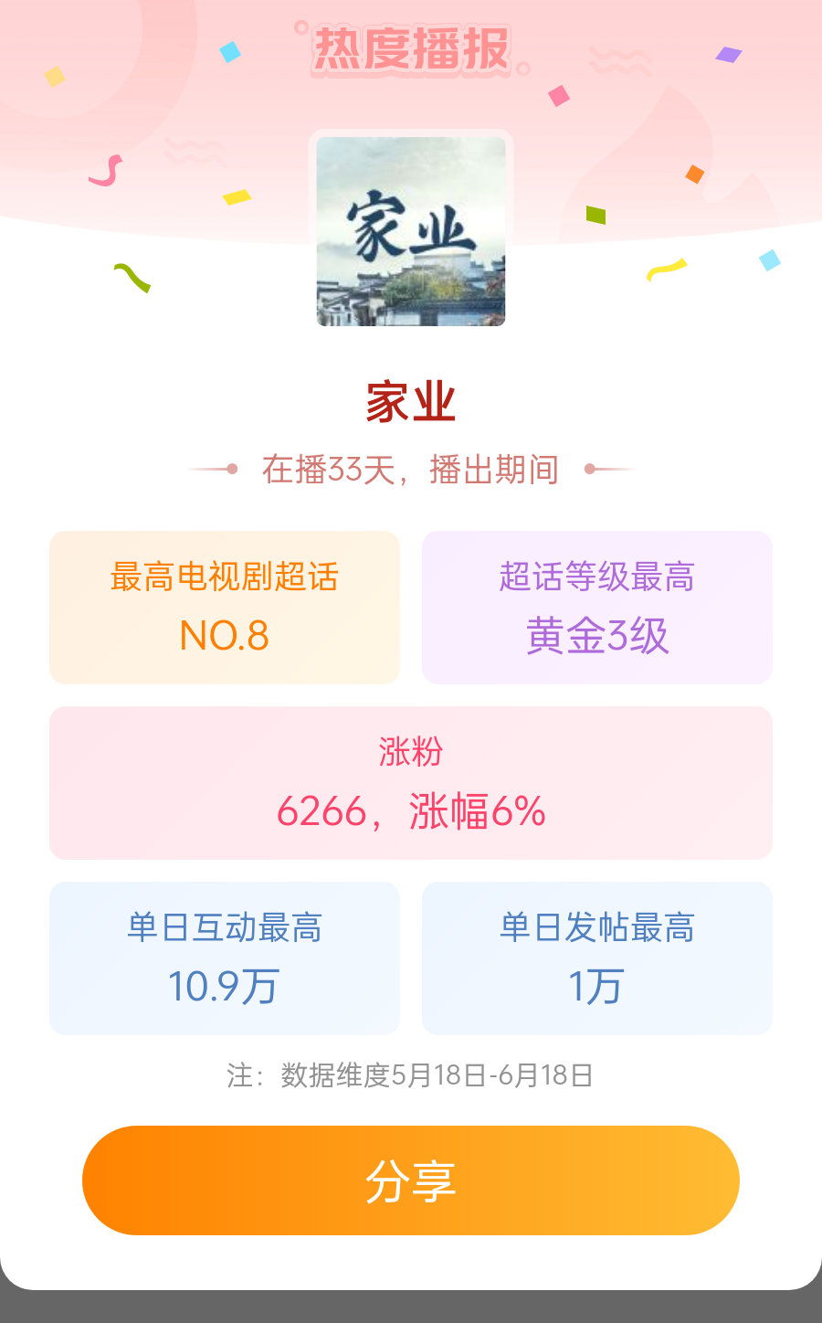 家业家业超话热播播报