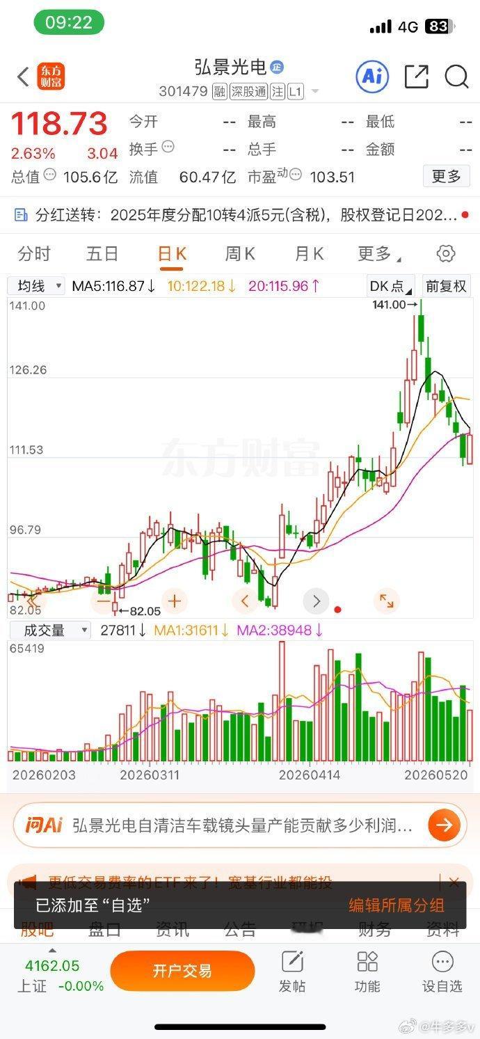 景宏光电，轻仓博弈一把