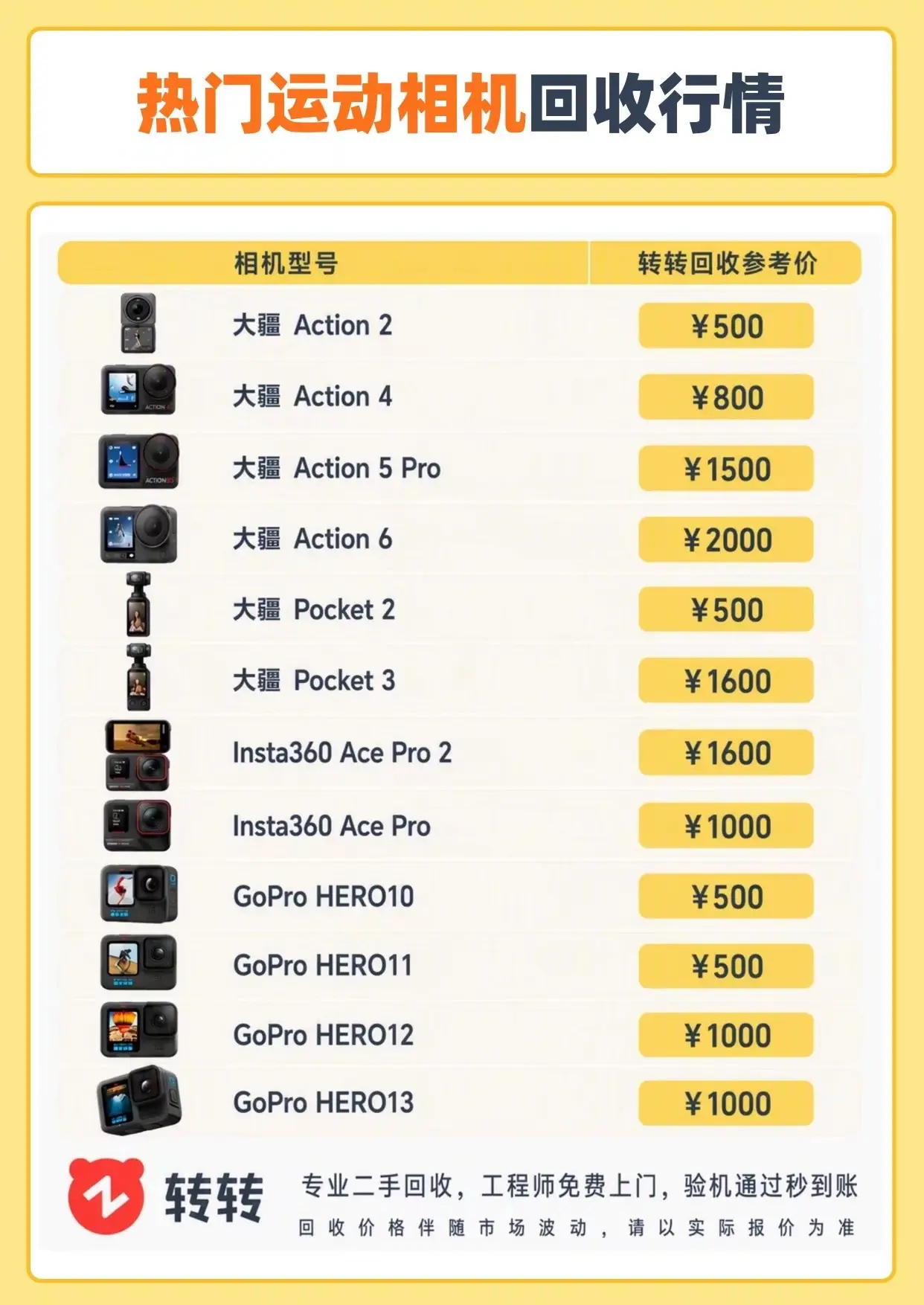 热门运动相机回收报价行情。